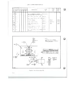 Preview for 120 page of Scully 280B Series Instruction And Maintenance Manual