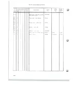 Preview for 136 page of Scully 280B Series Instruction And Maintenance Manual