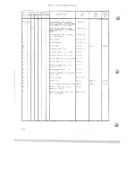 Preview for 144 page of Scully 280B Series Instruction And Maintenance Manual