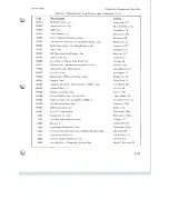 Preview for 168 page of Scully 280B Series Instruction And Maintenance Manual