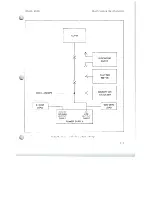 Preview for 195 page of Scully 280B Series Instruction And Maintenance Manual