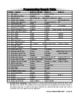 Preview for 37 page of Scytek electronic 2000RS Product Manual