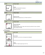 Preview for 37 page of SD Biosensor STANDARD LipidoCare Manual