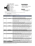 Preview for 4 page of SDC S6000-101 Quick Start Manual