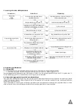 Preview for 113 page of SDMO PRO 3000 E Instruction And Maintenance Manual