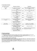 Preview for 173 page of SDMO PRO 3000 E Instruction And Maintenance Manual