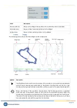 Preview for 196 page of SDT Vigilant User Manual