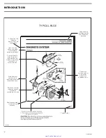 Preview for 13 page of Sea-doo 145A Shop Manual