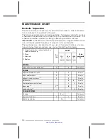 Preview for 73 page of Sea-doo 2004 3D RFI Operation Manual