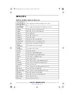 Preview for 18 page of Sea-doo 2004 GTI Operator'S Manual