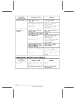 Preview for 109 page of Sea-doo 2004 GTX 4-TEC Supercharged 6159 Operator'S Manual