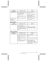 Preview for 110 page of Sea-doo 2004 GTX 4-TEC Supercharged 6159 Operator'S Manual