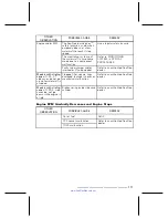 Preview for 112 page of Sea-doo 2004 GTX 4-TEC Supercharged 6159 Operator'S Manual