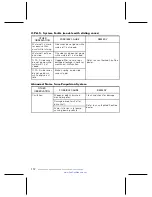 Preview for 113 page of Sea-doo 2004 GTX 4-TEC Supercharged 6159 Operator'S Manual