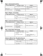 Preview for 92 page of Sea-doo Challenger*180 Operator'S Manual