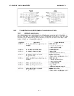 Preview for 151 page of Sea Tel 9711QOR-86 Installation And Operation Manual