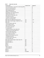 Preview for 55 page of Seagate 15K.2 - Savvio 146.8 GB Hard Drive Product Manual