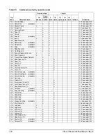 Preview for 172 page of Seagate 77767496 Product Manual