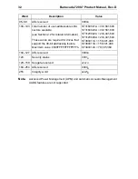 Preview for 42 page of Seagate Barracuda 7200.7 ST3120022A Product Manual