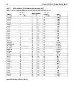 Preview for 74 page of Seagate Cheetah X15 36LP ST318432LC Product Manual