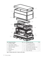 Preview for 100 page of Seagate Exos E 4U106 Hardware Installation And Maintenance Manual