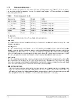 Preview for 16 page of Seagate Momentus ST160LT003 - 9YG141 Product Manual