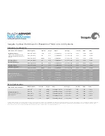 Seagate NAS 400 User Manual preview