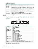 Preview for 88 page of Seagate RealStor 4005 Series Hardware Installation And Maintenance Manual