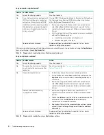 Preview for 100 page of Seagate RealStor 4005 Series Hardware Installation And Maintenance Manual