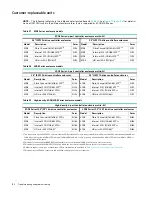 Preview for 102 page of Seagate RealStor 4005 Series Hardware Installation And Maintenance Manual