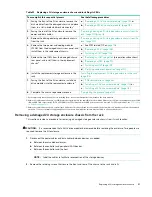 Preview for 123 page of Seagate RealStor 4005 Series Hardware Installation And Maintenance Manual