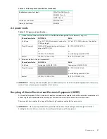 Preview for 143 page of Seagate RealStor 4005 Series Hardware Installation And Maintenance Manual