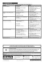 Preview for 3 page of Sealey 1025HL.V3 Instructions