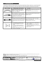 Preview for 3 page of Sealey POWER PRODUCTS SSG2.V2 Instruction