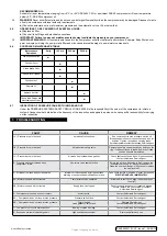 Preview for 4 page of Sealey SAC2420E110V.V3 Quick Start Manual