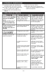 Preview for 42 page of Sealey SL1S Owner'S Manual