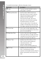 Preview for 32 page of Sealife ReefMaster DC600 Instruction Manual