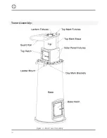 Preview for 16 page of Sealite ATLANTIC-3000 Installation & Service Manual