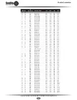 Preview for 14 page of Sealite Radio Controller System Installation & Operation Manual