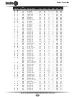 Preview for 15 page of Sealite Radio Controller System Installation & Operation Manual