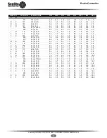 Preview for 16 page of Sealite Radio Controller System Installation & Operation Manual