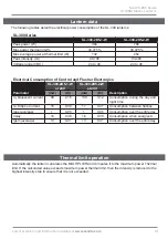 Preview for 31 page of Sealite SL-300-2D5 Series Installation & Service Manual