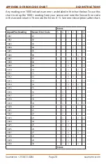 Preview for 20 page of Seametrics DO2 Instructions Manual