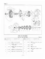 Preview for 18 page of Sears 788.94360 Assembly, Operating Instructions And Parts List