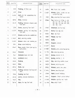 Preview for 29 page of Sears 788.94360 Assembly, Operating Instructions And Parts List