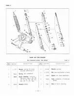 Preview for 32 page of Sears 788.94360 Assembly, Operating Instructions And Parts List