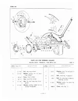 Preview for 36 page of Sears 788.94360 Assembly, Operating Instructions And Parts List