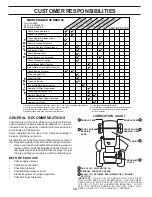 Preview for 14 page of Sears 944.600051 Owner'S Manual