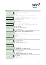 Preview for 21 page of Seco Garz & Fricke KarL4 Operating Manual