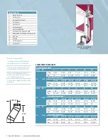 Preview for 4 page of Security Chimneys Secure Temp ASHT Manual